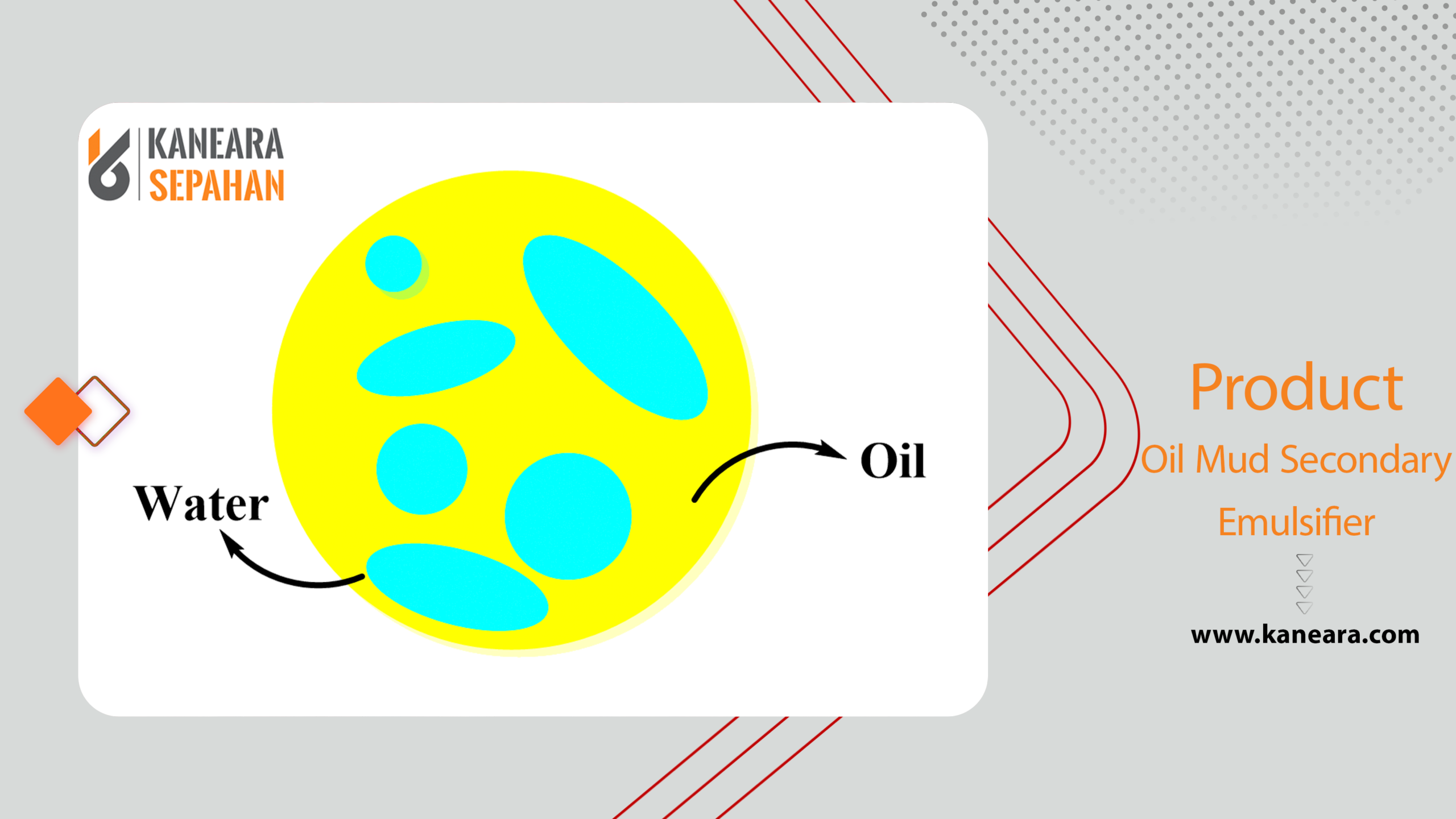 Oil Mud Secondary Emulsifier illustration used in oil-based drilling muds, showing water droplets dispersed in oil – product by Kane Ara Sepahan