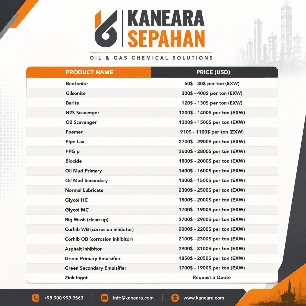 Live price Kane Ara