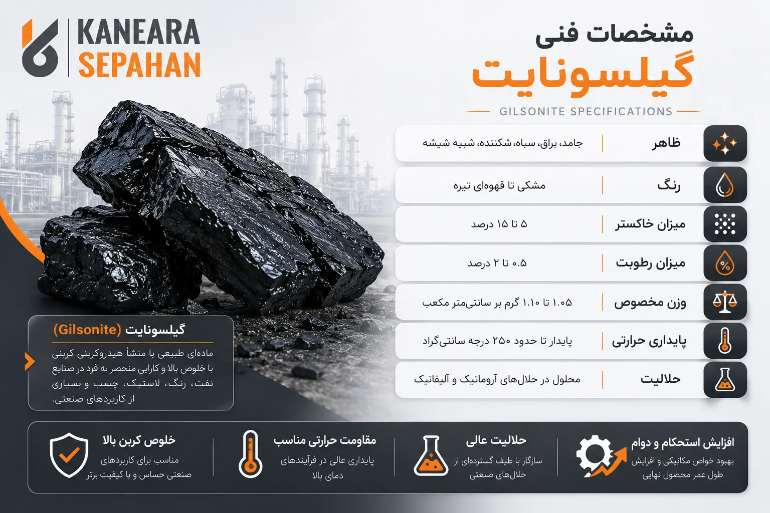 آنالیز گیلیسونایت