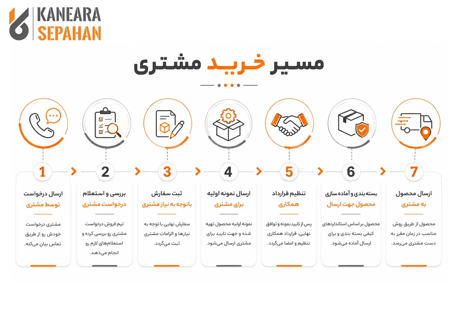 buying gilsonit by kaneara