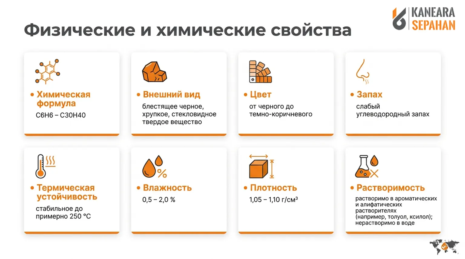 Физические и химические свойства